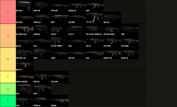 Escape From Duckov Weapons Ranked